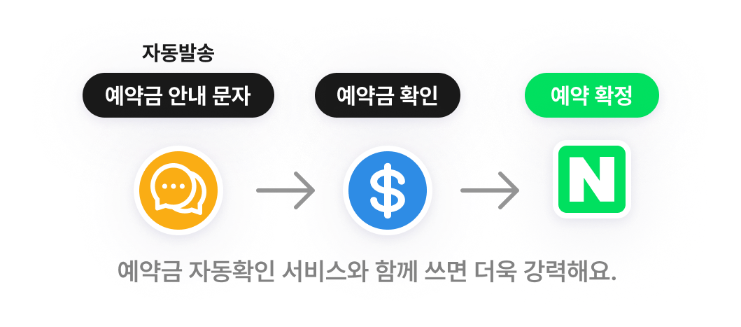 팅커뷰에서만 예약 대기 상태로 받기 기능 예시 추가 이미지 2